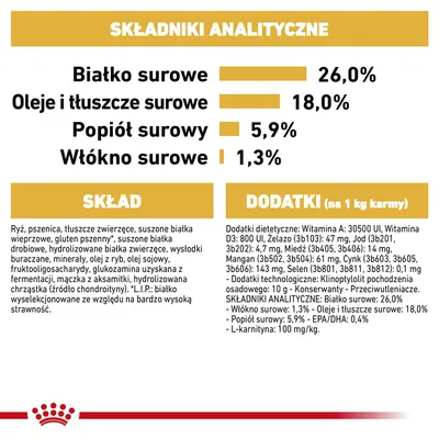 Składniki analityczne: białko surowe 26 %, oleje i tłuszcze surowe 18 %, popiół surowy 5,9 %, włókno surowe 1,3 %. Skład: ryż, pszenica, tłuszcze zwierzęce, dodatki witaminowe.