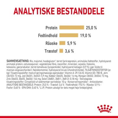 Analytiske bestanddele: Protein 25,0 %, Fedtindhold 19,0 %, Råaske 5,9 %, Træstof 3,6 %. Indeholder ingrediensliste og tilsætningsstoffer med næringsværdier.