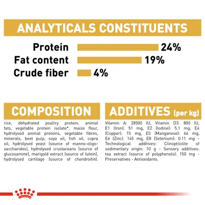 Ravintoarvot: proteiini 24 %, rasva 19 %, kuitu 4 %. Koostumus ja lisäaineet: riisi, siipikarjan proteiini, eläinrasvat, kasviproteiini-isolaatti, vitamiinit A, D3, rauta, jodi, kupari, mangaani, sinkki, seleeni.