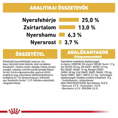 Analitikai összetevők: nyersfehérje 25,0 %, zsírtartalom 13,0 %, nyershamu 6,3 %, nyersrost 3,7 %. Összetétel és adalékanyagok részletesen felsorolva.