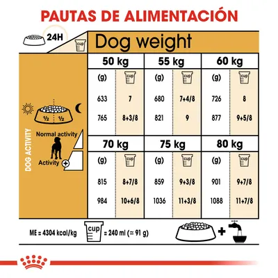 Pautas de alimentación para perros de 50 a 80 kg según actividad. Cantidades en gramos y tazas por día. 1 taza = 240 ml (≈91 g). ME=4304 kcal/kg. Texto principal en inglés y español.