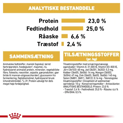 Analytiske bestanddele: Protein 23,0 %, Fedtindhold 25,0 %, Råaske 6,6 %, Træstof 2,4 %. Sammensætning og tilsætningsstoffer med detaljeret ingrediensliste og næringsstoffer.