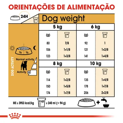 Tabela de orientações de alimentação para cães de 5, 6, 8 e 10 kg, com doses diárias em gramas e chávenas, diferenciadas por nível de atividade. 1 chávena = 240 ml (≈94 g).