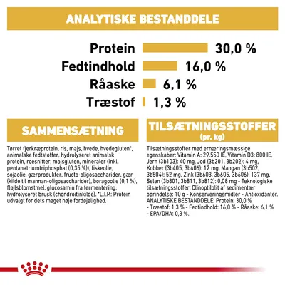 Analytiske bestanddele: protein 30,0 %, fedtindhold 16,0 %, råaske 6,1 %, træstof 1,3 %. Sammensætning og tilsætningsstoffer pr. kg er vist med detaljeret tekst.