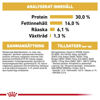 Analyserat innehåll: protein 30,0 %, fettinnehåll 16,0 %, råaska 6,1 %, växttråd 1,3 %. Sammansättning och tillsatser per kg anges med detaljerad ingredienslista.