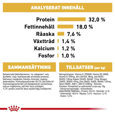 Analyserat innehåll: protein 32 %, fettinnehåll 18 %, råaska 7,6 %, växttråd 1,4 %, kalcium 1,2 %, fosfor 1,0 %. Sammansättning och tillsatser listas i detalj.