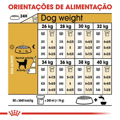Tabela de orientações de alimentação para cães de 26 a 40 kg, com doses diárias em gramas e chávenas, ajustadas à atividade normal ou elevada. 1 chávena = 240 ml (≈74 g).