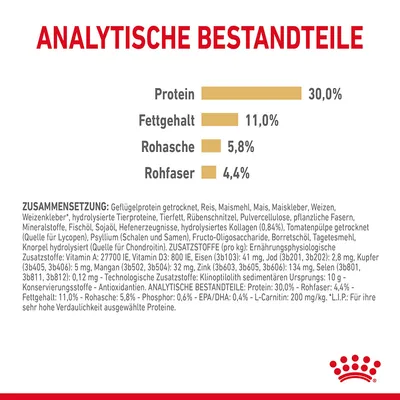 Analytische Bestandteile: Protein 30%, Fettgehalt 11%, Rohasche 5,8%, Rohfaser 4,4%. Zusammensetzung: Geflügelprotein, Reis, Maismehl, pflanzliche Fasern, Fischöl, Vitamine und Mineralstoffe.