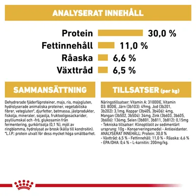 Analyserat innehåll: protein 30 %, fettinnehåll 11 %, råaska 6,6 %, växttråd 6,5 %. Sammansättning och tillsatser med detaljerad ingredienslista och näringstillsatser per kg.