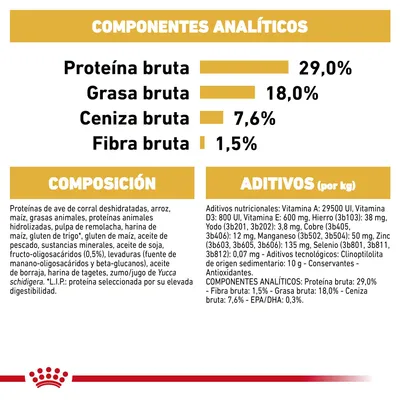 Componentes analíticos: proteína bruta 29 %, grasa bruta 18 %, ceniza bruta 7,6 %, fibra bruta 1,5 %. Composición y aditivos detallados para alimento de mascotas.