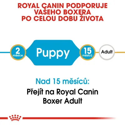 ROYAL CANIN podporuje vašeho boxera po celou dobu života. Nad 15 měsíců: Přejít na Royal Canin Boxer Adult. Puppy od 2 do 15 měsíců, poté Adult.