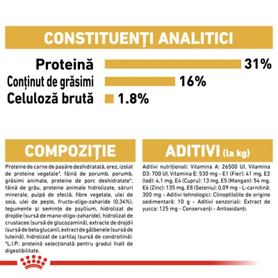 Constituenți analitici: proteină 31 %, grăsimi 16 %, celuloză brută 1,8 %. Compoziție și aditivi enumerați detaliat pentru hrană animală. Text complet vizibil în imagine.