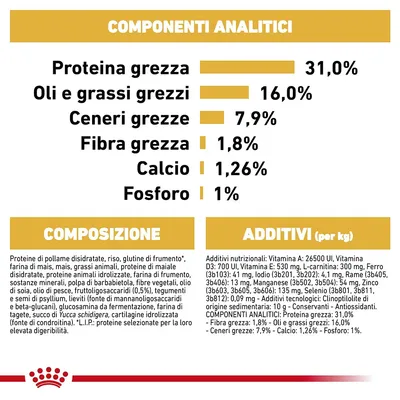 Componenti analitici: proteina grezza 31%, oli e grassi grezzi 16%, ceneri grezze 7,9%, fibra grezza 1,8%, calcio 1,26%, fosforo 1%. Composizione e additivi elencati in dettaglio. Componenti analitici: proteina grezza 31%, oli e grassi grezzi 16%, ceneri grezze 7,9%, fibra grezza 1,8%, calcio 1,26%, fosforo 1%. Composizione e additivi elencati in dettaglio.