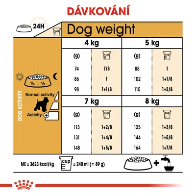 Tabulka dávkování krmiva podle hmotnosti psa (4–8 kg) a úrovně aktivity, uvedeny hodnoty v gramech a šálcích. 1 šálek = 240 ml (≈89 g). ME = 3623 kcal/kg.