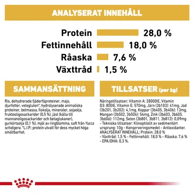 Analyserat innehåll: protein 28,0 %, fettinnehåll 18,0 %, råaska 7,6 %, växttråd 1,5 %. Sammansättning och tillsatser per kg anges med detaljerad lista över ingredienser och näringsämnen.