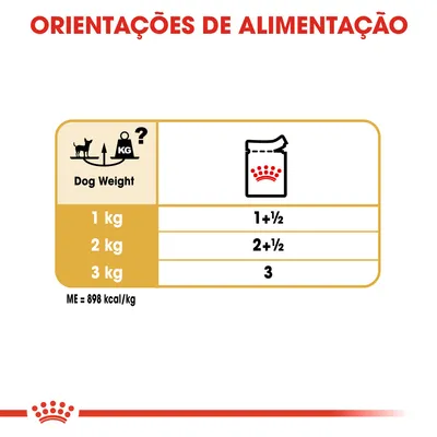 Orientações de alimentação: para cães de 1 kg, 1+½ saquetas; 2 kg, 2+½ saquetas; 3 kg, 3 saquetas. Energia metabolizável: 898 kcal/kg.