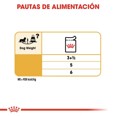 Pautas de alimentación: tabla con cantidades 3+½, 5 y 6 según peso del perro. Texto visible: Dog Weight, ME = 928 kcal/kg.