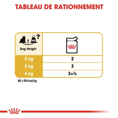 Tableau de rationnement : poids du chien 2 kg = 2 sachets, 3 kg = 3 sachets, 4 kg = 3 + ½ sachets ; ME = 934 kcal/kg. Texte en anglais « Dog Weight ».