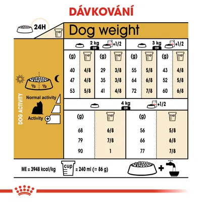Tabulka dávkování krmiva podle hmotnosti psa (2–4 kg), aktivity a denní dávky v gramech nebo odměrkách. 1 odměrka = 240 ml (cca 86 g). ME = 3948 kcal/kg.