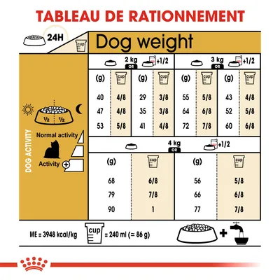Tableau de rationnement pour chiens : quantités en grammes et tasses selon poids (2–4 kg) et niveau d’activité. 1 tasse = 240 ml (≈86 g). ME = 3948 kcal/kg. Texte partiellement en anglais.