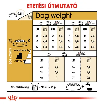 Etetési útmutató kutyasúly szerint: 2–4 kg, napi adag normál és aktív tevékenységhez grammban és csészében. 1 csésze = 240 ml (≈86 g). ME=3948 kcal/kg.