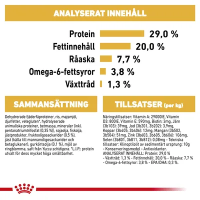 Analyserat innehåll: protein 29 %, fettinnehåll 20 %, råaska 7,7 %, omega-6-fettsyror 3,8 %, växttråd 1,3 %. Sammansättning och tillsatser med detaljerad ingredienslista.
