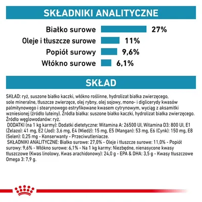 Składniki analityczne: białko surowe 27 %, oleje i tłuszcze surowe 11 %, popiół surowy 9,6 %, włókno surowe 6,1 %. Skład: ryż, suszone białko kaczki, włókno roślinne, hydrolizat białka zwierzęcego.