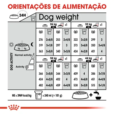 Tabela de orientações de alimentação para cães de 26 a 44 kg, com doses diárias em gramas e chávenas, diferenciadas por nível de atividade. 1 chávena = 240 ml (≈101 g).