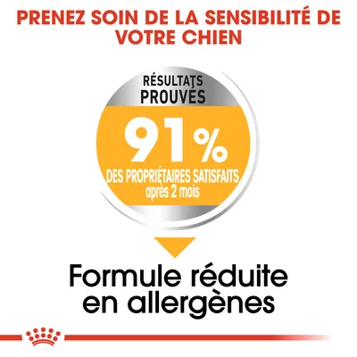 Prenez soin de la sensibilité de votre chien. Résultats prouvés : 91 % des propriétaires satisfaits après 2 mois. Formule réduite en allergènes.
