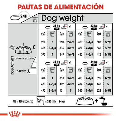 Tabla de pautas de alimentación diaria para perros de 26, 32, 38 y 44 kg según actividad, con cantidades en gramos y tazas. Incluye equivalencia: 1 taza = 240 ml (≈94 g).
