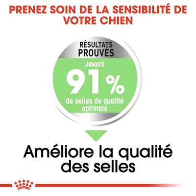 Prenez soin de la sensibilité de votre chien. Résultats prouvés : jusqu’à 91 % de selles de qualité optimale. Améliore la qualité des selles.
