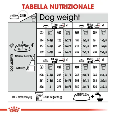 Tabella nutrizionale per cani: dosi giornaliere in grammi e tazze per pesi 11, 15, 20, 25 kg, variabili secondo attività. 1 tazza = 240 ml ≈ 98 g. ME = 3990 kcal/kg.