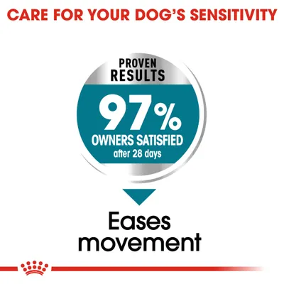 Proven results: 97% owners satisfied after 28 days. Eases movement. Care for your dog's sensitivity.