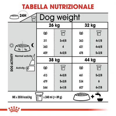 Tabella nutrizionale per cani da 26 a 44 kg: dosi giornaliere in grammi e tazze, suddivise per attività normale o intensa. 1 tazza = 240 ml (≈89 g). Energia metabolizzabile: 3518 kcal/kg.