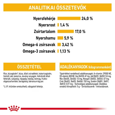 Analitikai összetevők: nyersfehérje 24 %, nyersrost 1,4 %, zsírtartalom 17 %, nyershamu 5,9 %, omega-6 zsírsavak 3,42 %, omega-3 zsírsavak 1,13 %. Összetétel és adalékanyagok felsorolva.