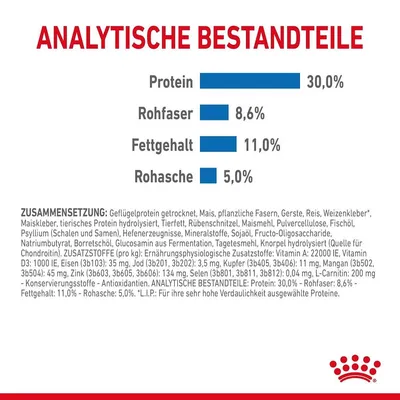 Analytische Bestandteile: Protein 30,0%, Rohfaser 8,6%, Fettgehalt 11,0%, Rohasche 5,0%. Zusammensetzung: Geflügelprotein, pflanzliche Fasern, Vitamine, Mineralstoffe. L.I.P. für hohe Verdaulichkeit.