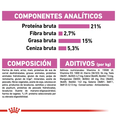Componentes analíticos: proteína bruta 21 %, fibra bruta 2,7 %, grasa bruta 15 %, ceniza bruta 5,3 %. Composición y aditivos nutricionales detallados para alimento de mascotas.