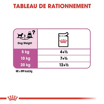 Tableau de rationnement : 5 kg 4+½, 10 kg 7+½, 20 kg 12+½. ME = 899 kcal/kg. Texte anglais : Dog Weight. Illustration chien et sachet.