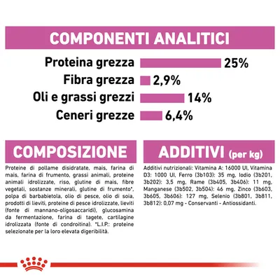 Componenti analitici: proteina grezza 25 %, fibra grezza 2,9 %, oli e grassi grezzi 14 %, ceneri grezze 6,4 %. Composizione e additivi elencati per alimento per animali.