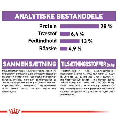 Analytiske bestanddele: protein 28 %, træstof 6,4 %, fedtindhold 13 %, råaske 4,9 %. Sammensætning og tilsætningsstoffer med detaljeret ingrediens- og næringsstofliste synlig.