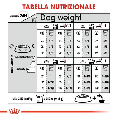 Tabella nutrizionale: dosi giornaliere in grammi e cup per cani da 1 a 10 kg, suddivise per attività normale o intensa. 1 cup = 240 ml ≈ 86 g. ME = 3450 kcal/kg.