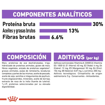 Componentes analíticos: proteína bruta 30 %, aceites y grasas brutos 13 %, fibras brutas 6,6 %. Composición y aditivos detallados para alimento de mascotas visibles en la imagen.