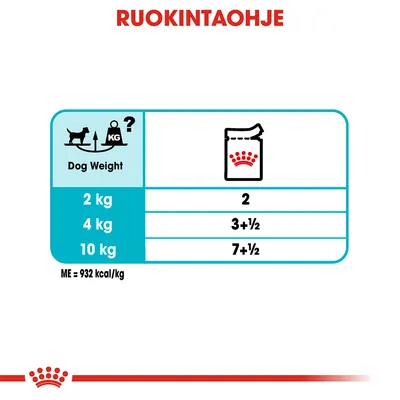 Ruokintaohje: koiran paino 2 kg – 2 annosta, 4 kg – 3½ annosta, 10 kg – 7½ annosta. ME = 932 kcal/kg.