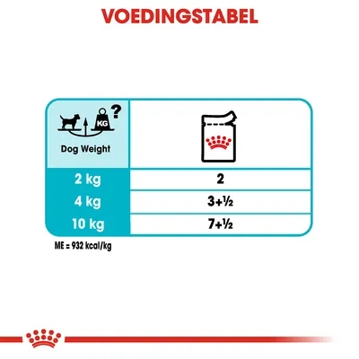 Voedingstabel voor honden: 2 kg – 2, 4 kg – 3+½, 10 kg – 7+½. ME = 932 kcal/kg.