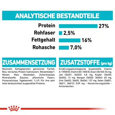 Analytische Bestandteile: Protein 27%, Rohfaser 2,5%, Fettgehalt 16%, Rohasche 7%. Zusammensetzung: Maismehl, Geflügelprotein, Tierfett. Zusatzstoffe: Vitamine, Mineralstoffe, Antioxidantien.