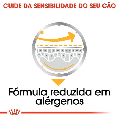 Cuide da sensibilidade do seu cão. Fórmula reduzida em alergénios.