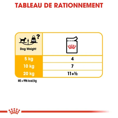 Tableau de rationnement : 5 kg – 4 sachets, 10 kg – 7 sachets, 20 kg – 11 + ½ sachets. Énergie métabolisable : 996 kcal/kg.