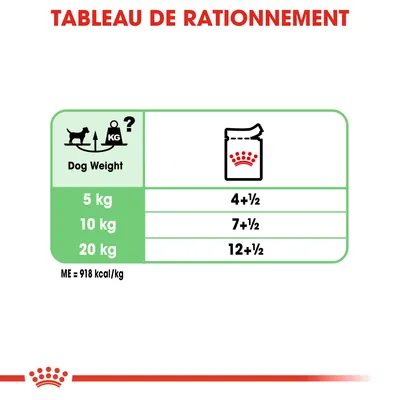 Tableau de rationnement : 5 kg 4+½, 10 kg 7+½, 20 kg 12+½. ME = 918 kcal/kg. Texte en anglais : Dog Weight. Icônes chien et sachet.