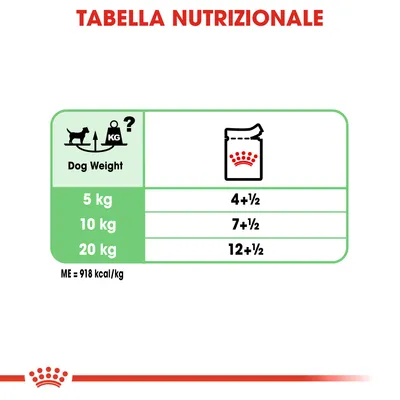 Tabella nutrizionale: peso cane 5 kg 4+½, 10 kg 7+½, 20 kg 12+½. ME = 918 kcal/kg. Testo in inglese: Dog Weight.