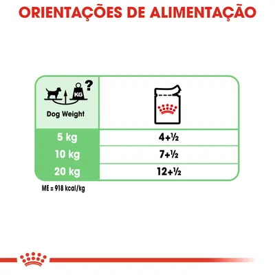 Orientações de alimentação: cão 5 kg – 4+½ saquetas, 10 kg – 7+½ saquetas, 20 kg – 12+½ saquetas. Energia metabolizável: 918 kcal/kg.